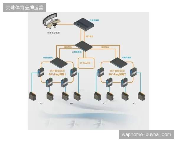 云端分发链路配置冗余,为何造成地方性转播站硬件严重闲置 云端分发链路配置冗余,为何造成地方性转播站硬件严重闲置